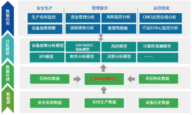 業(yè)務(wù)架構(gòu)圖