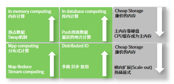 關鍵技術圖