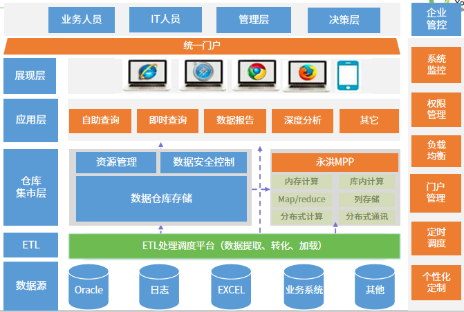 制造業(yè)解決方案-技術(shù)架構(gòu)圖