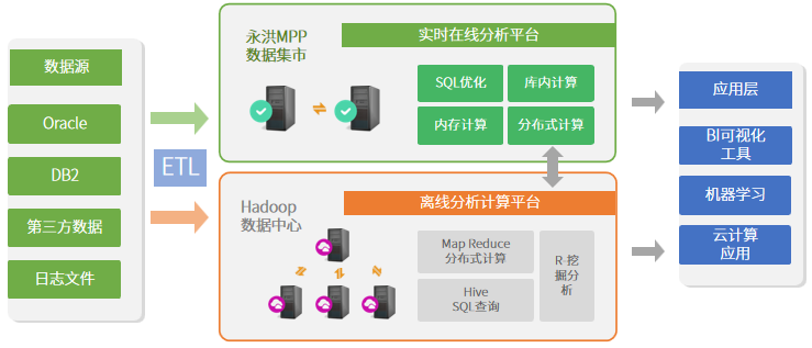 金融行業(yè)解決方案-技術(shù)架構(gòu)圖