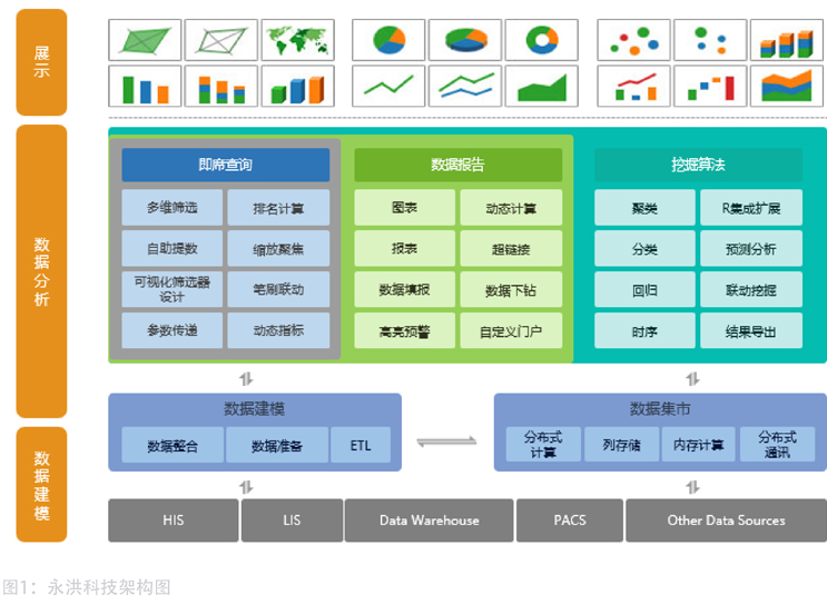 零售行業(yè)解決方案-架構(gòu)圖