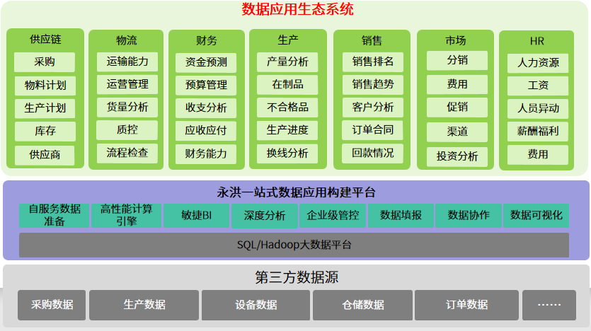 永洪方案價(jià)值