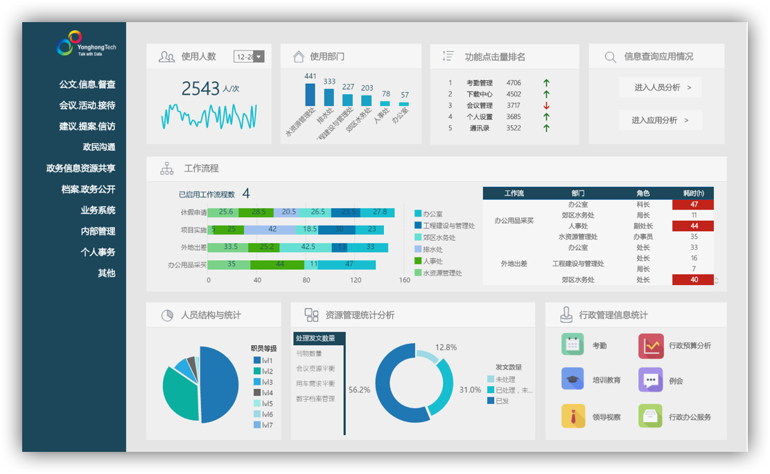 電力行業(yè)解決方案——demo效果圖1