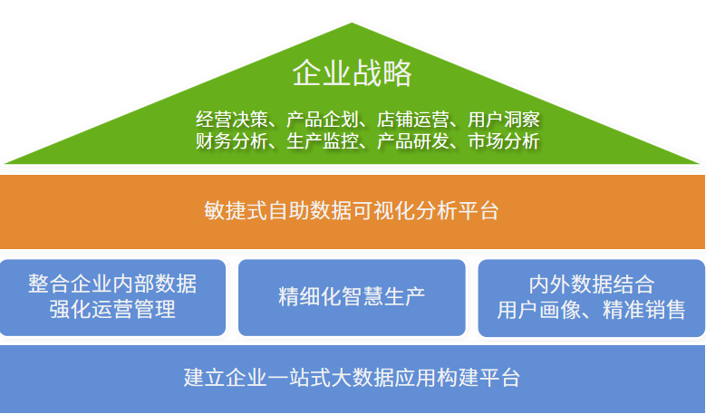 制造業(yè)解決方案-業(yè)務(wù)架構(gòu)圖
