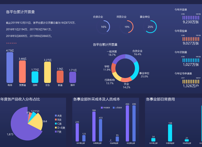 <b>這就是多數(shù)大型頭部企業(yè)選擇永洪BI的原因</b>