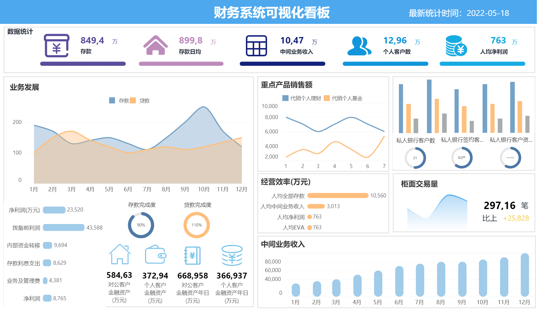 <b>永洪科技持續(xù)助力金融信創(chuàng)，加速金融產(chǎn)業(yè)國產(chǎn)化建設(shè)</b>