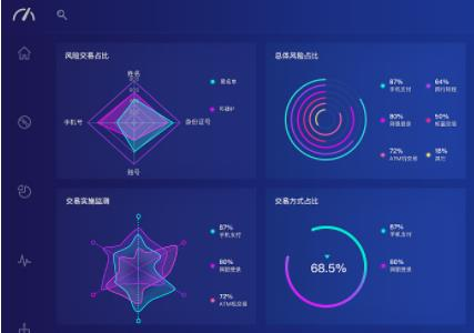 <b>永洪的bi報(bào)表對企業(yè)有多大幫助？</b>