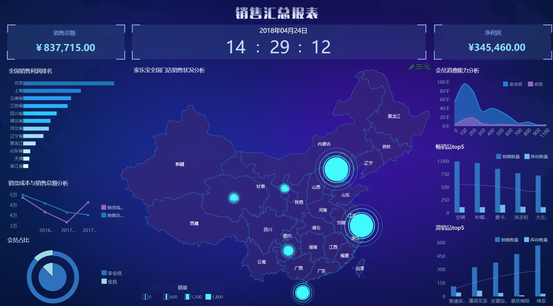 <b>為什么說大數(shù)據(jù)分析軟件對銷售人員很重要？</b>