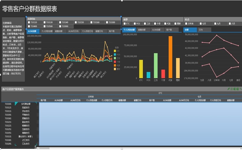 <b>選對適合企業(yè)發(fā)展的數(shù)據(jù)分析工具技巧</b>