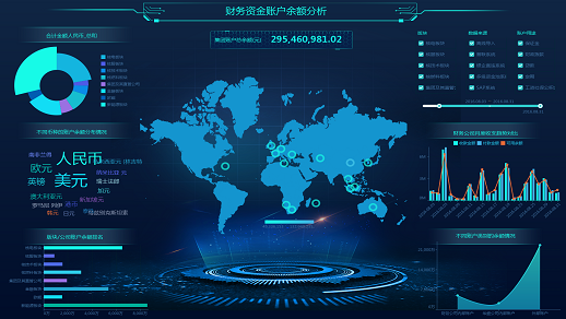<b>500強企業(yè)選擇自定義報表的理由？永洪報表工具的優(yōu)勢？</b>