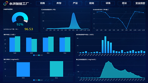 <b>身邊的企業(yè)都在使用大數(shù)據(jù)可視化,您還不做嗎？</b>