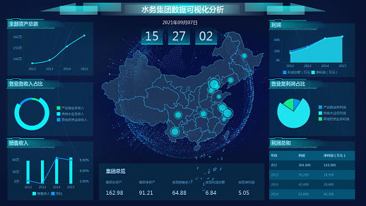 <b>bi工具對于企業(yè)有什么價值,真能提升企業(yè)效益嗎</b>