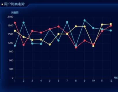 <b>BI工具數(shù)據(jù)可視化效果哪家好?永洪bi產(chǎn)品您值得擁有</b>