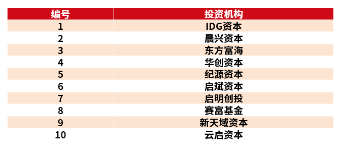 大數(shù)據(jù)分析