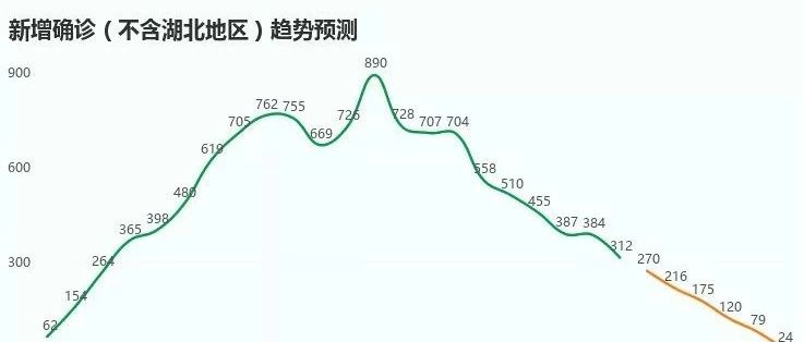 抗疫最大壓力：湖北4.6萬確診病例如何消化？ | 2月14日全國疫情播報