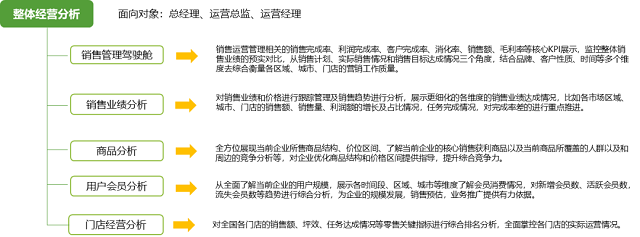 做好數(shù)據(jù)分析能夠避免重蹈瑞幸咖啡的覆轍