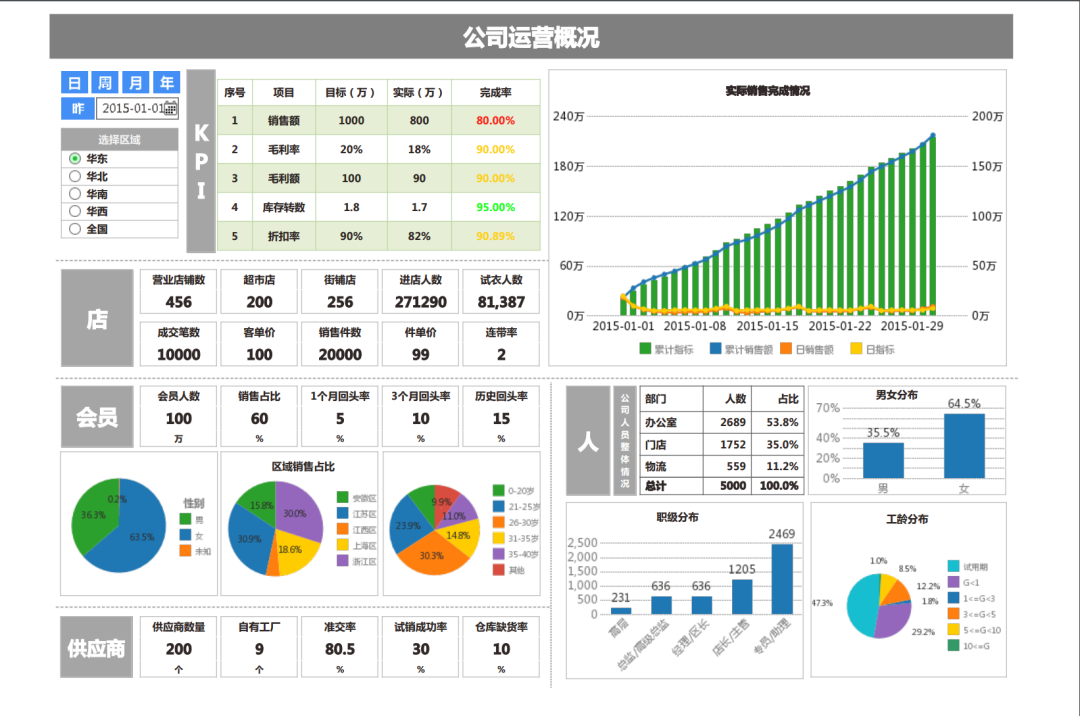 做好數(shù)據(jù)分析能夠避免重蹈瑞幸咖啡的覆轍