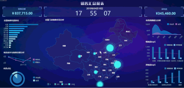 做好數(shù)據(jù)分析能夠避免重蹈瑞幸咖啡的覆轍