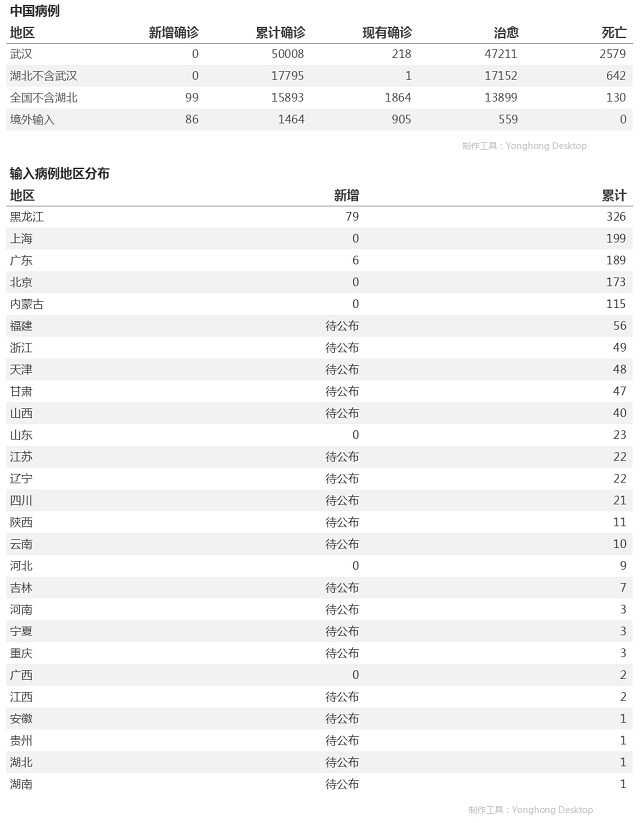 4月14日疫情播報(bào)