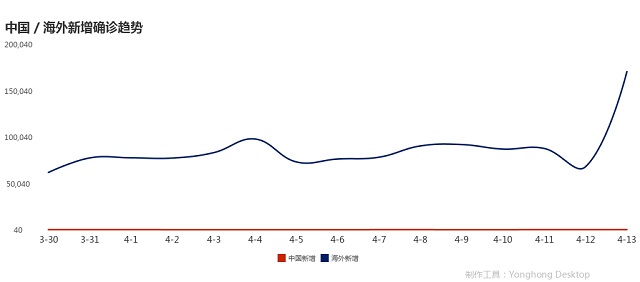 4月14日疫情播報(bào)