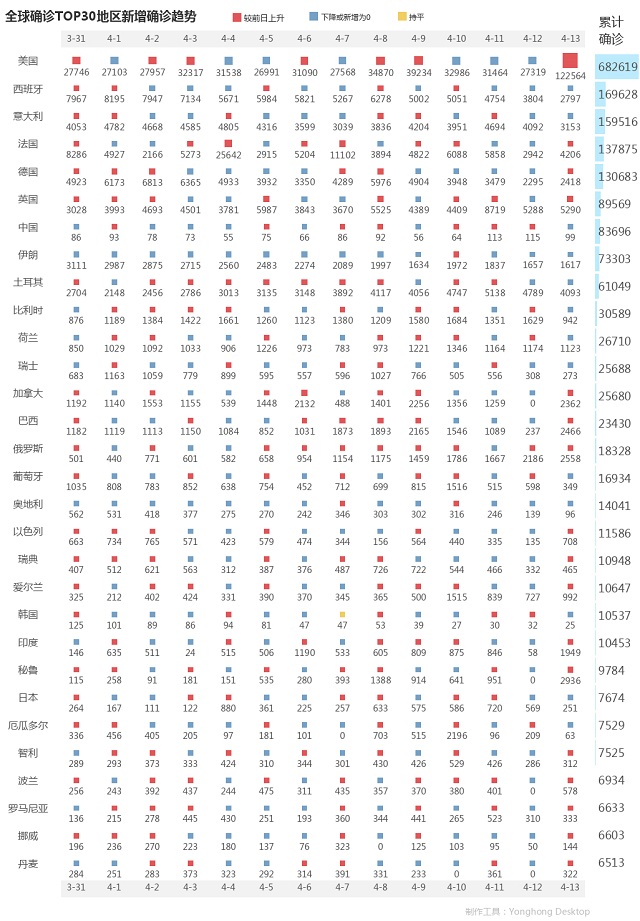 4月14日疫情播報(bào)