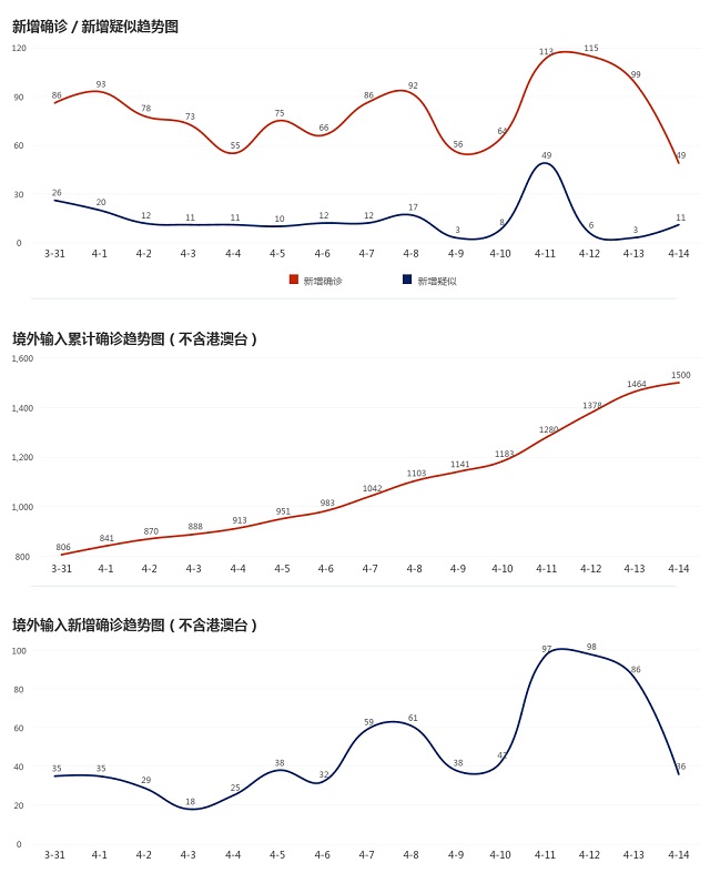 4月15日疫情播報