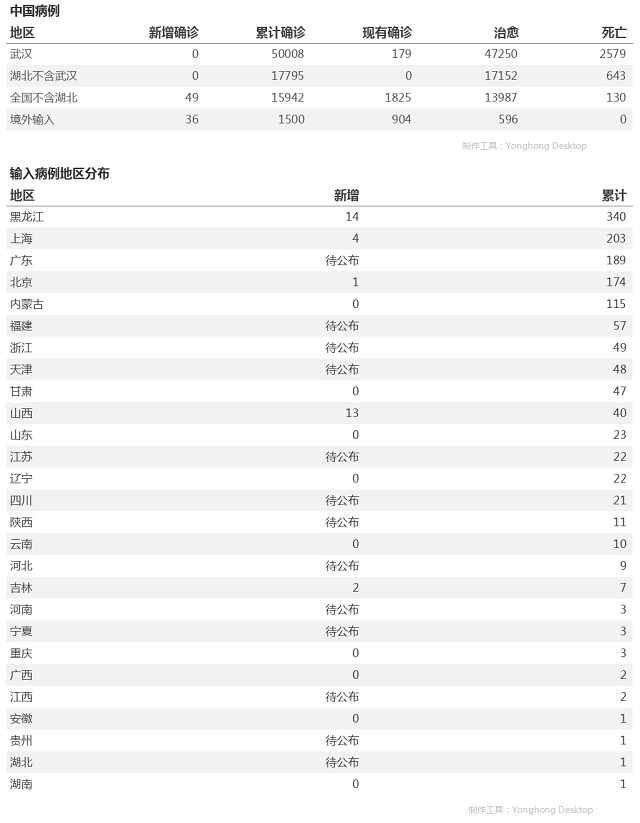 4月15日疫情播報