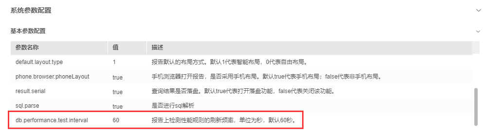 報表性能檢測助你優(yōu)化報表加載問題
