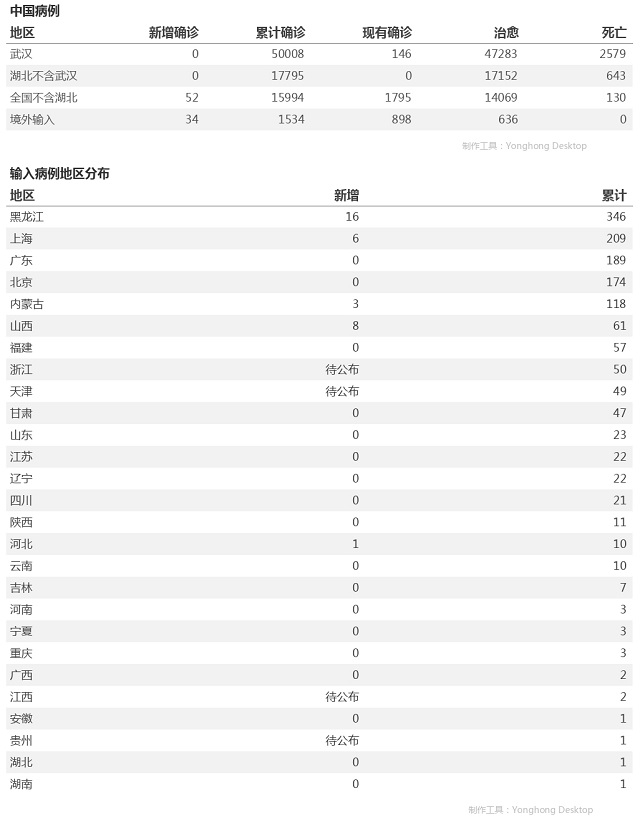 4月16日疫情播報(bào)