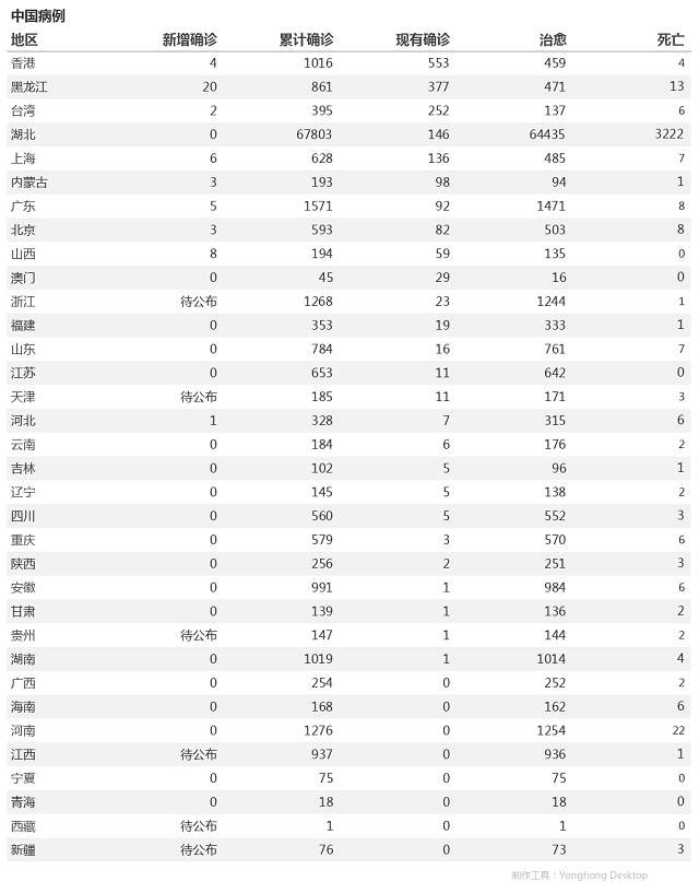 4月16日疫情播報(bào)