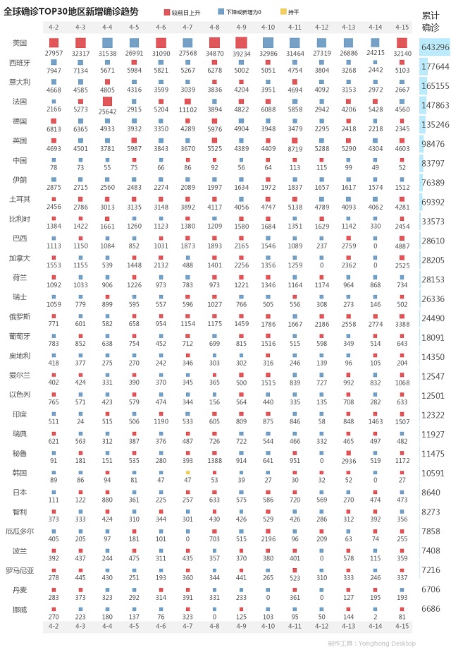 4月16日疫情播報(bào)