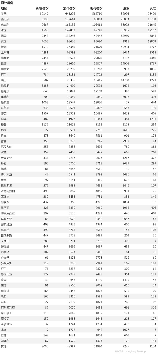 4月16日疫情播報(bào)