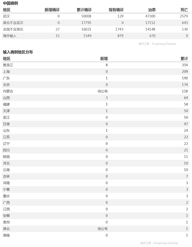 4月17日疫情播報(bào)