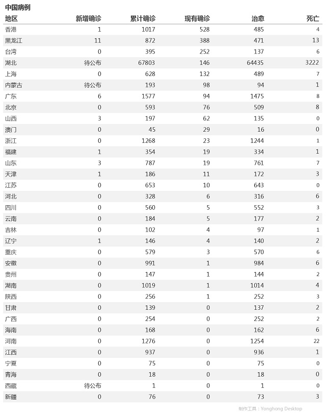 4月17日疫情播報(bào)