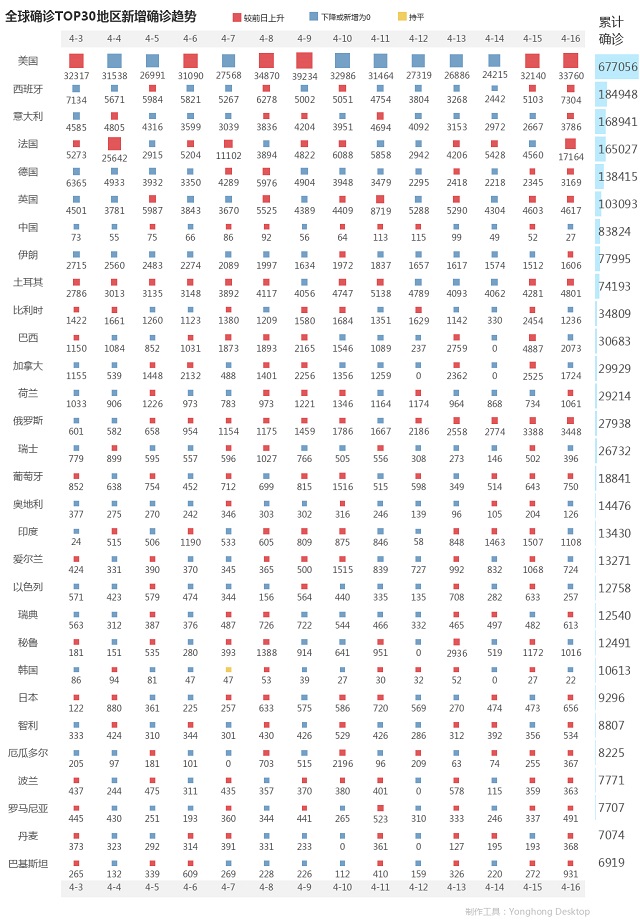 4月17日疫情播報(bào)