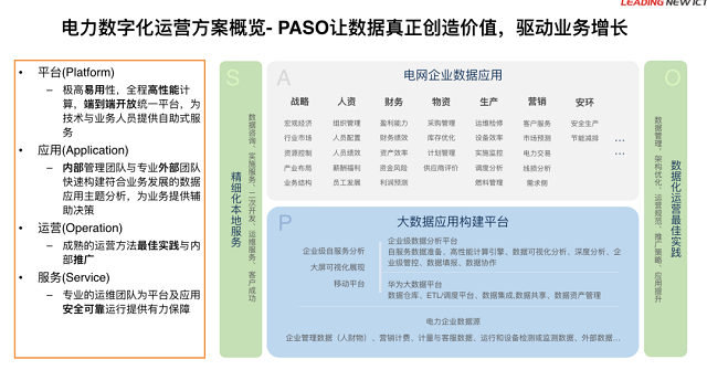 永洪攜手華為共推電力行業(yè)大數(shù)據(jù)平臺建設(shè)及數(shù)字化運(yùn)營聯(lián)合方案