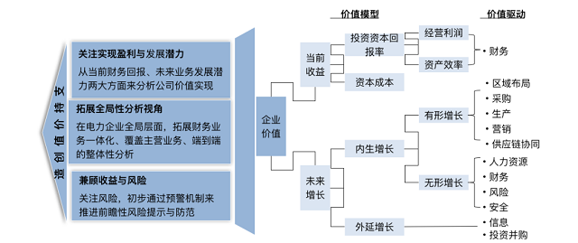 永洪攜手華為共推電力行業(yè)大數(shù)據(jù)平臺建設(shè)及數(shù)字化運(yùn)營聯(lián)合方案