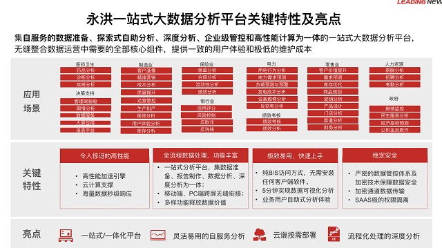 永洪攜手華為共推電力行業(yè)大數(shù)據(jù)平臺建設(shè)及數(shù)字化運(yùn)營聯(lián)合方案