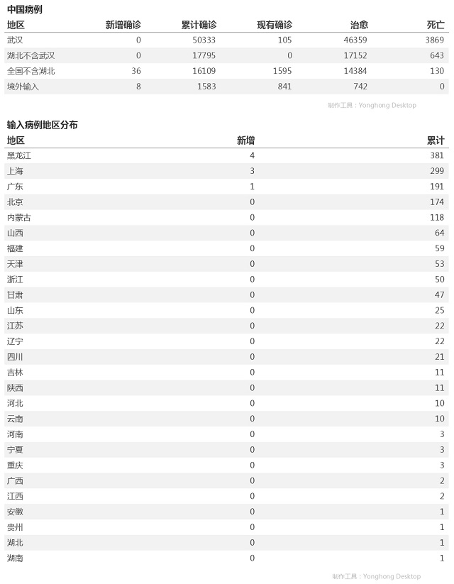 4月20日疫情播報(bào)