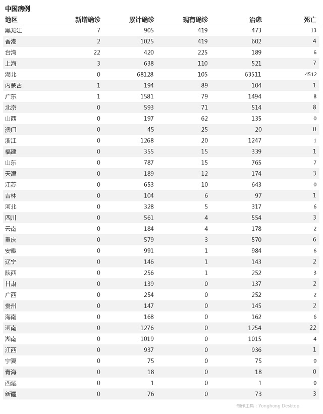 4月20日疫情播報(bào)