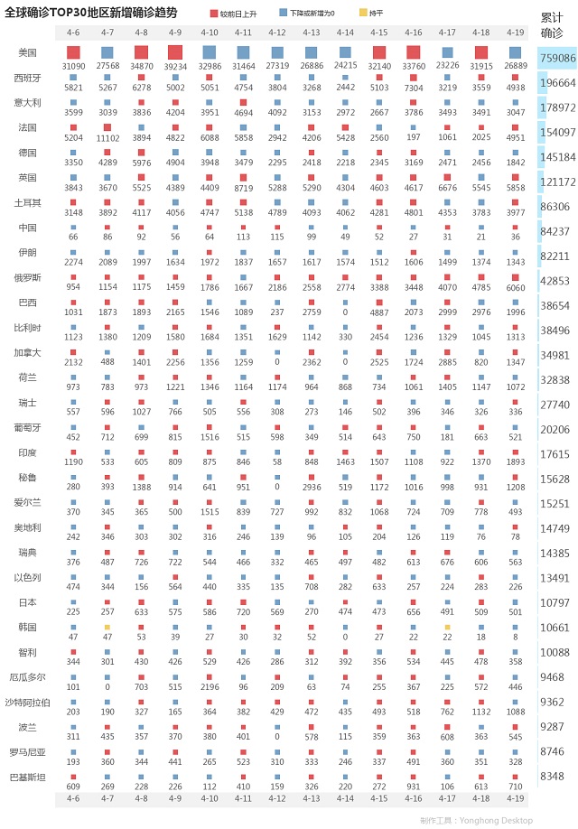 4月20日疫情播報(bào)
