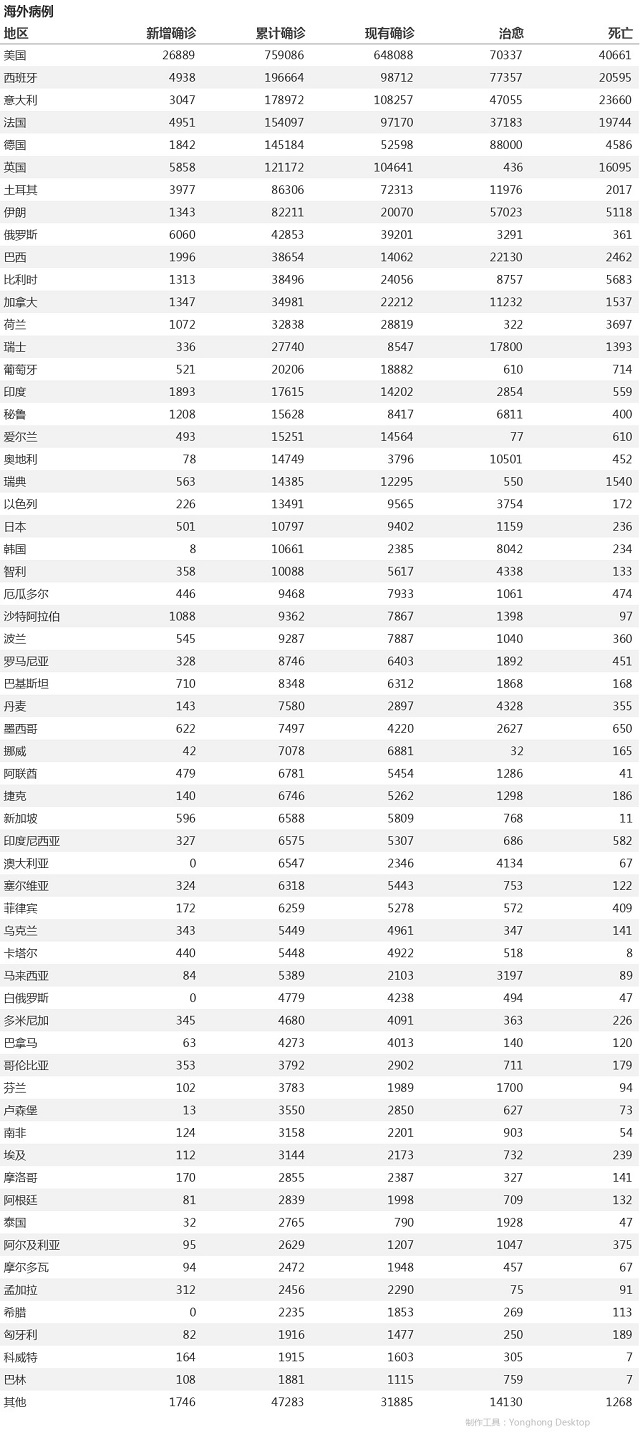 4月20日疫情播報(bào)