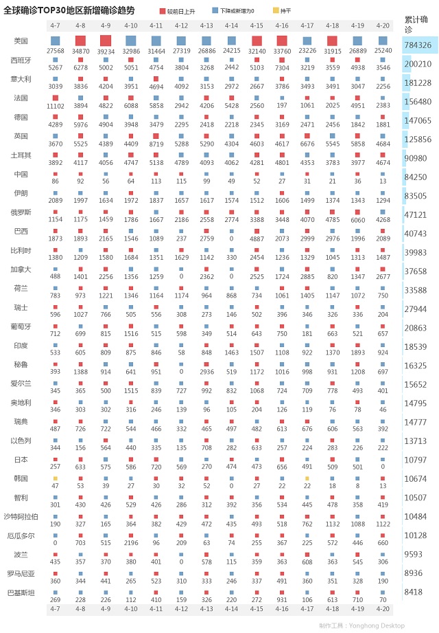 4月21日疫情播報(bào)