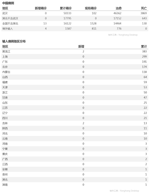4月21日疫情播報(bào)