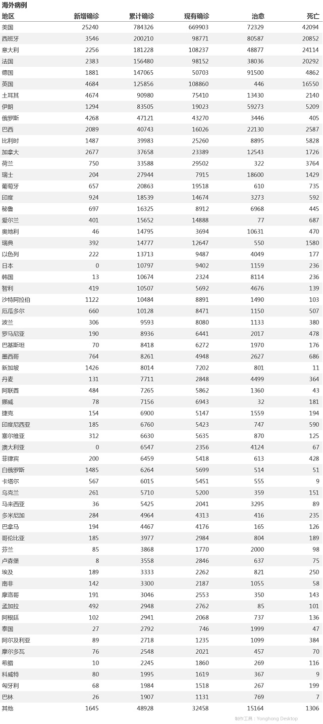 4月21日疫情播報(bào)