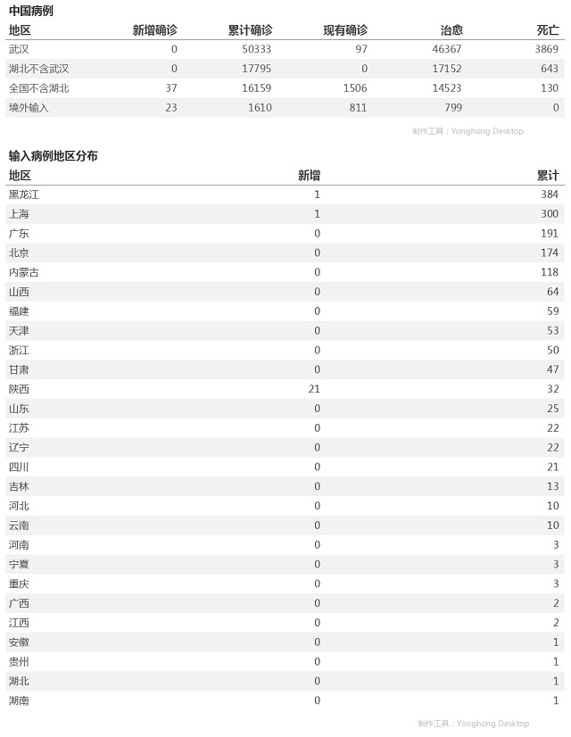 4月22日疫情播報