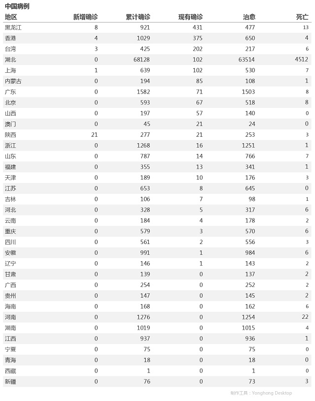 4月22日疫情播報