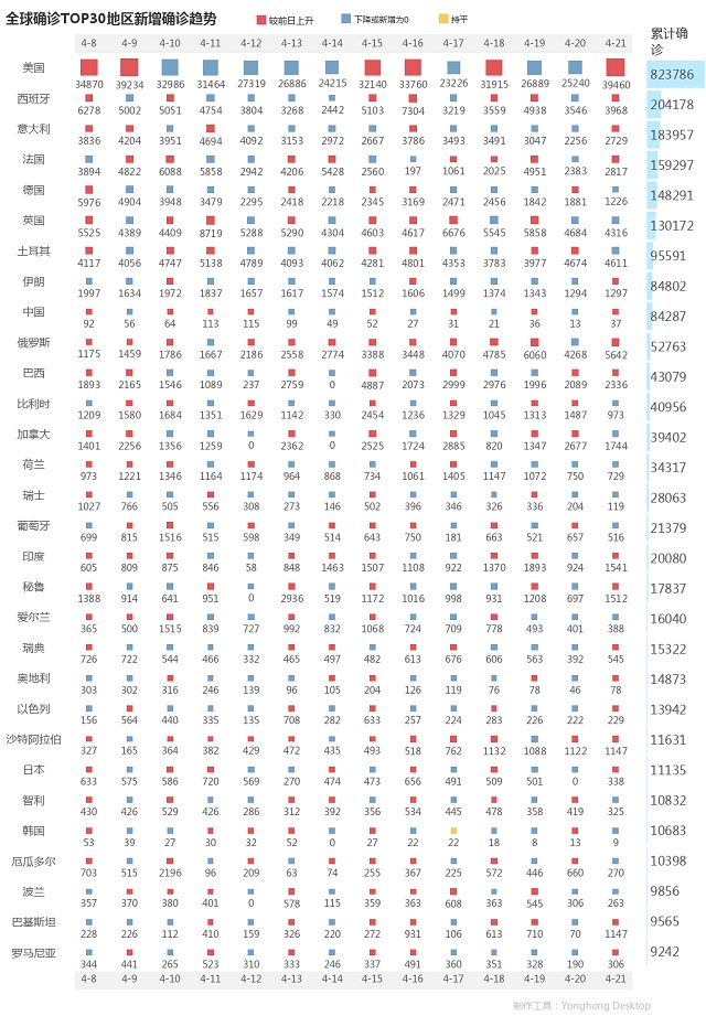 4月22日疫情播報