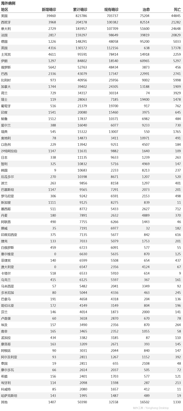 4月22日疫情播報