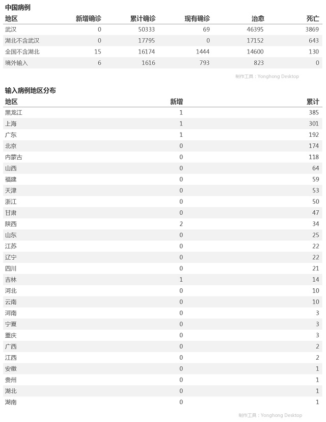 4月23日疫情播報